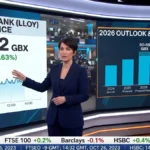 lloyds bank share price