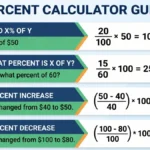 percentage calculator