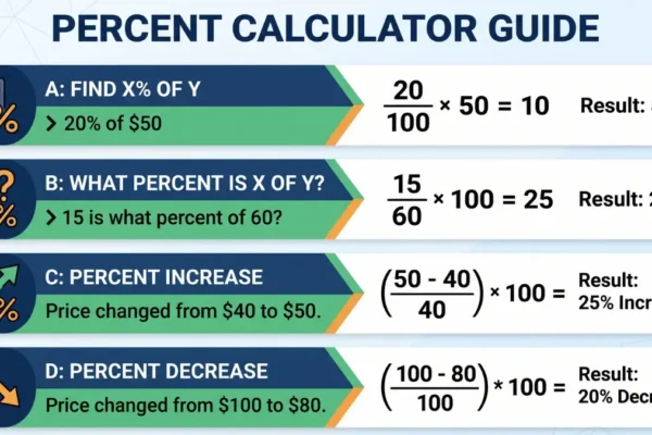percentage calculator