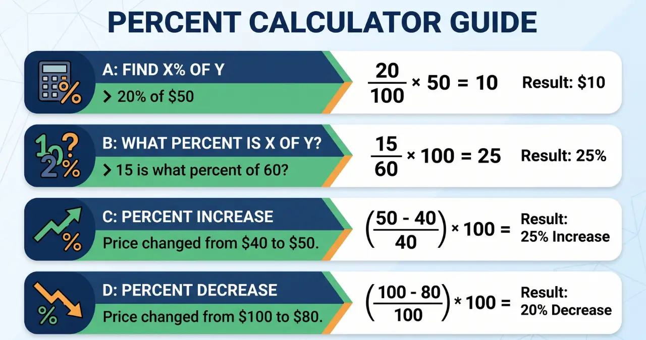 percentage calculator